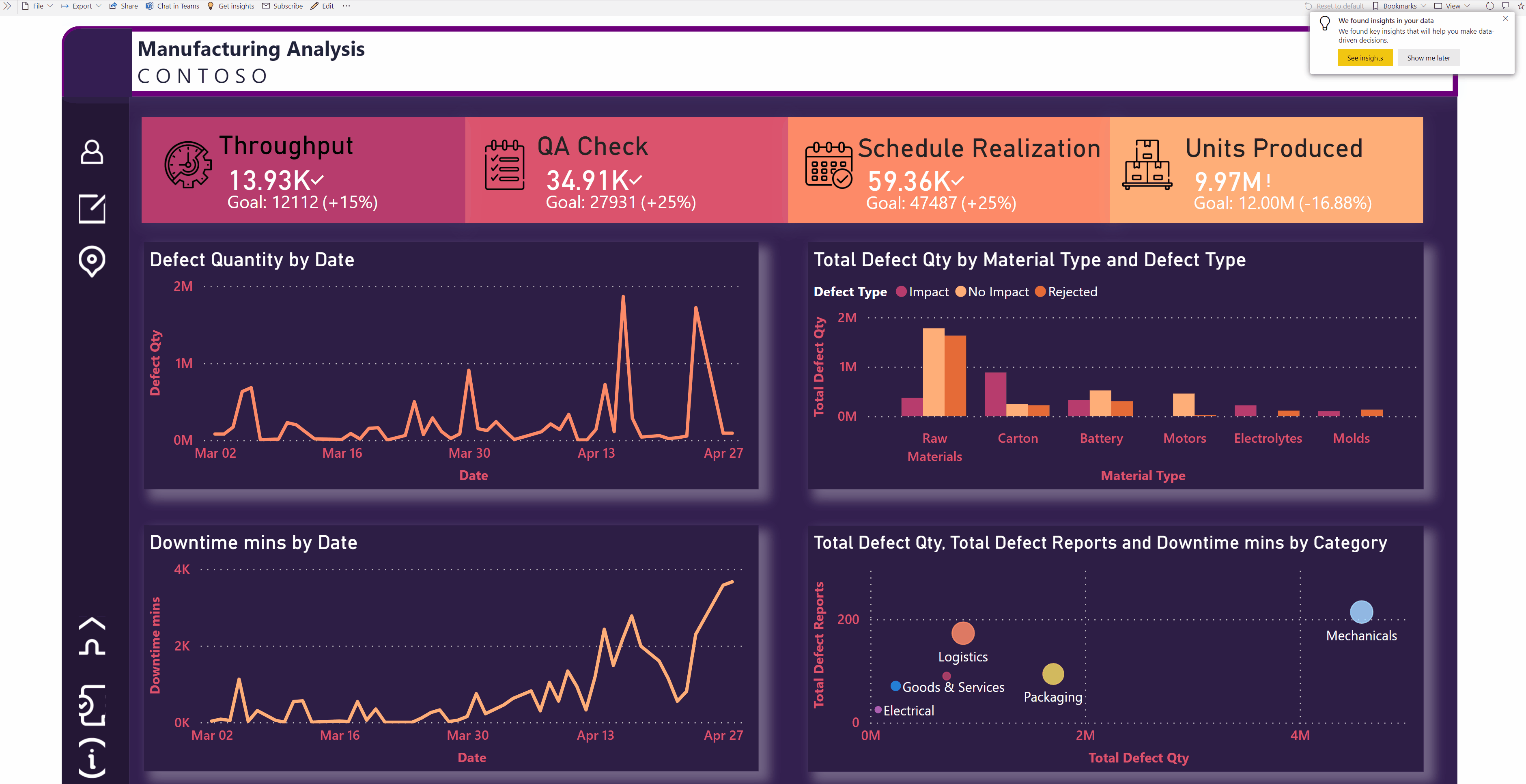 AI Insights for data models in — pre-trained machine learning models provided by Azure Cognitive Services