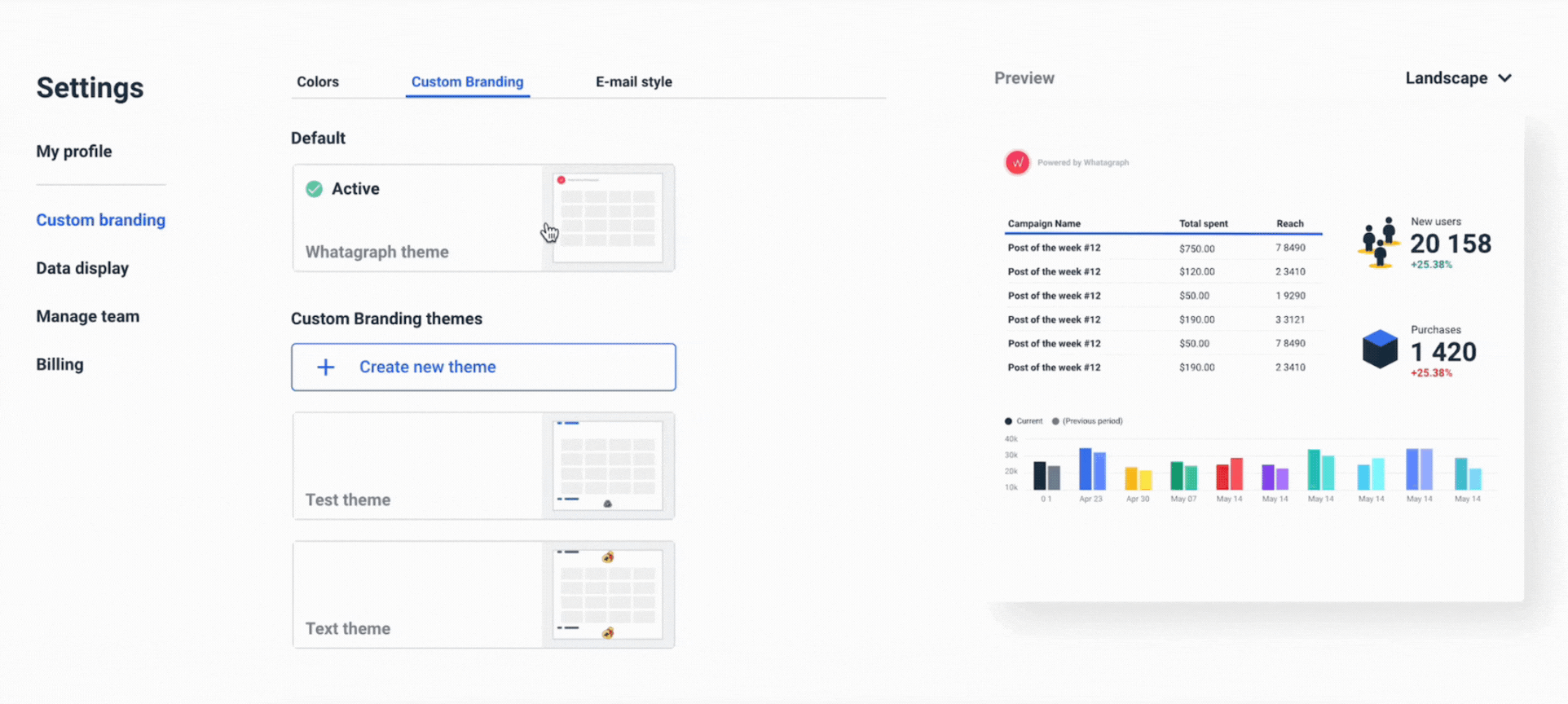 Custom Branding - Settings interface with custom branding options and data preview.