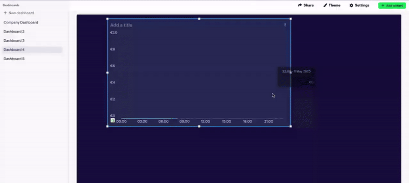 Geckoboard Moving Widgets - Dashboard interface showing a graph with a date picker.