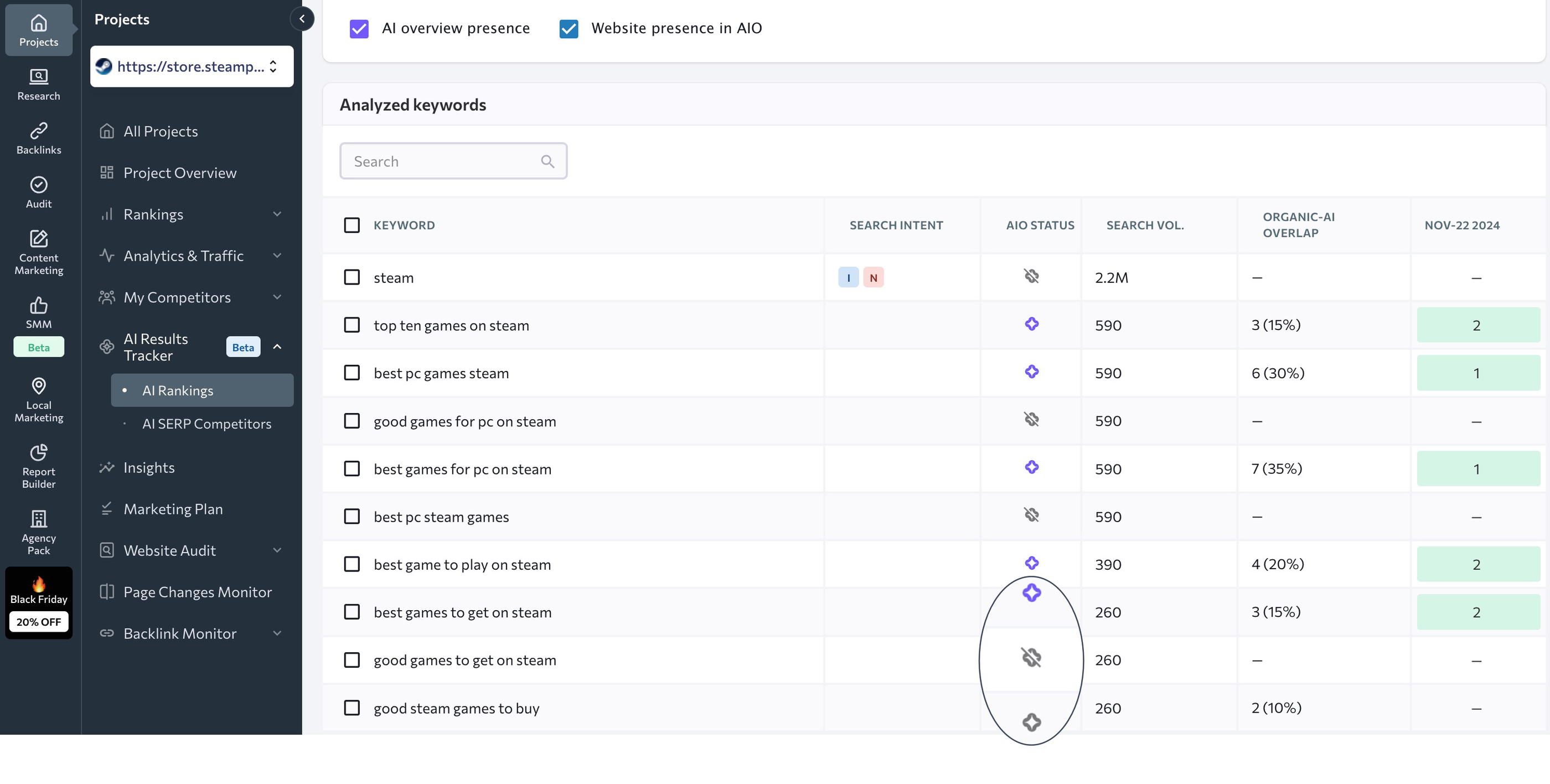 SE Ranking AI Overview Tracker