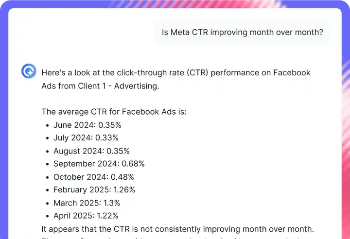 Whatagraph Iq Talk With Data - A list of monthly click-through rates for Facebook ads.
