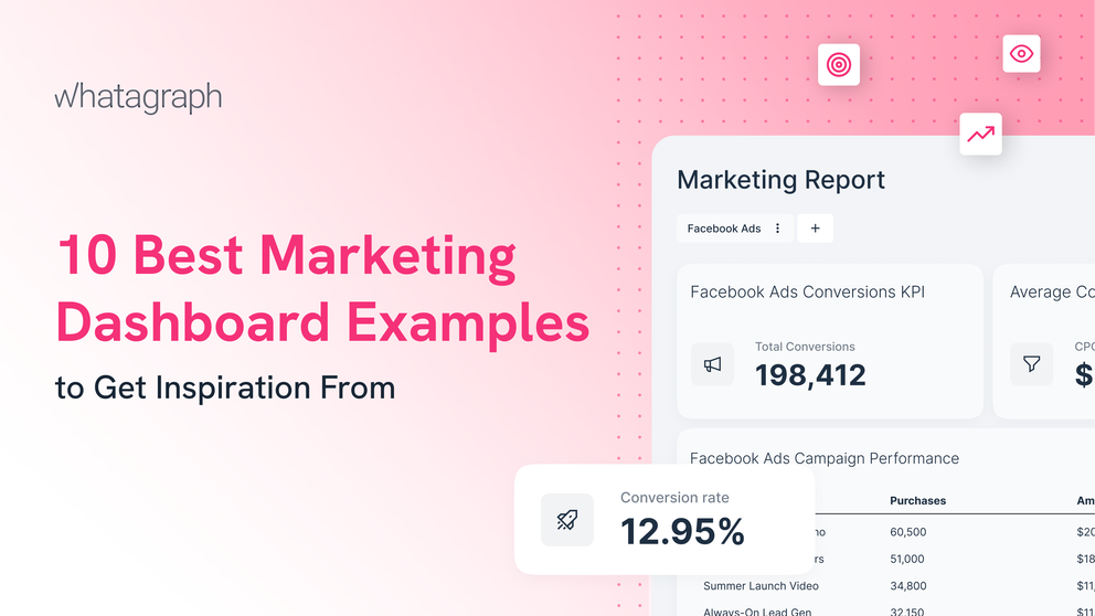 Marketing Dashboard Examples - Dashboard with marketing report, conversion data and KPIs.