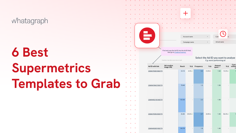 Supermetrics Templates - Marketing dashboard with ad campaign metrics and performance data.
