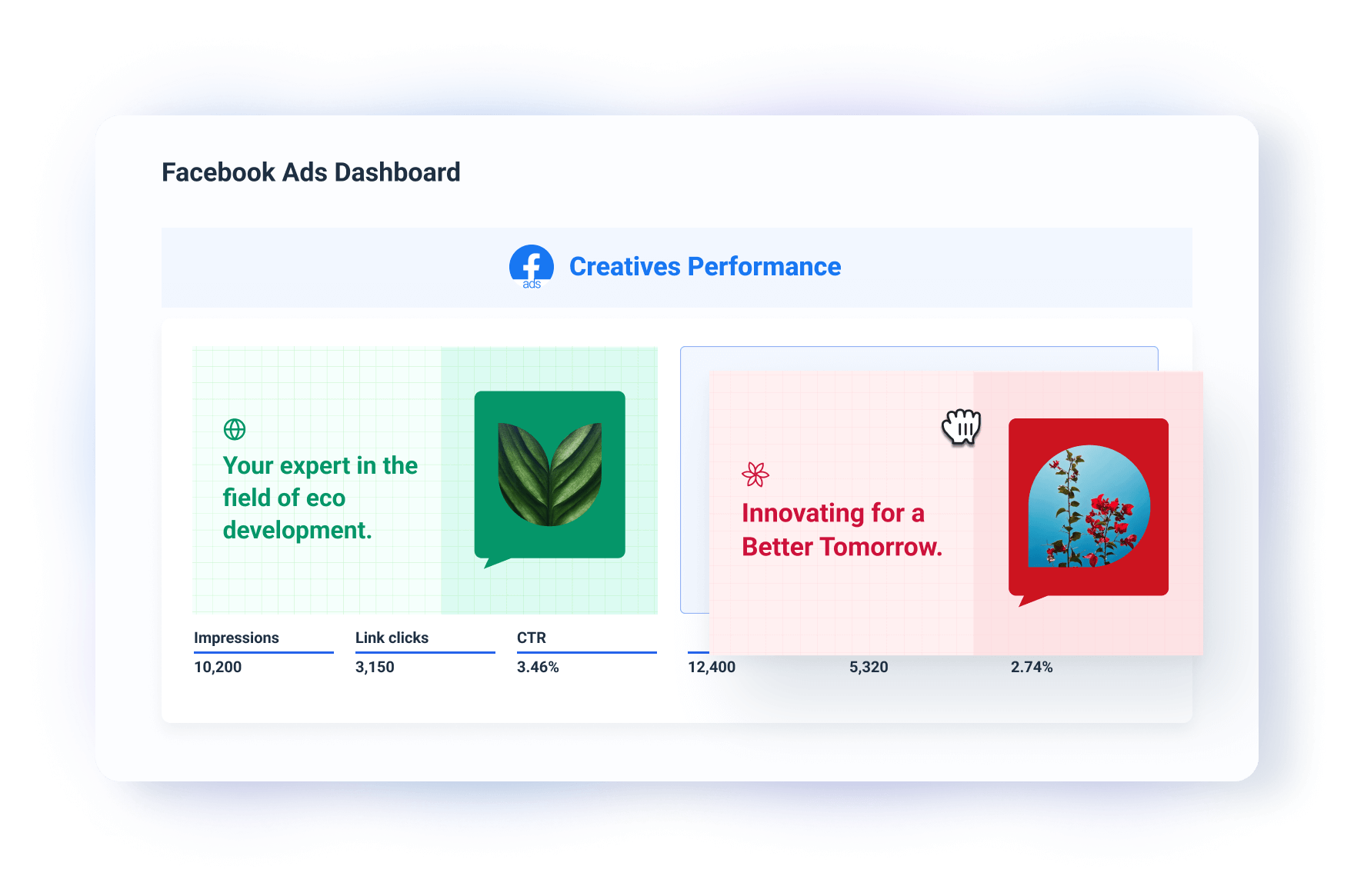 Ad Creatives - Facebook ads dashboard showing creative performance metrics.