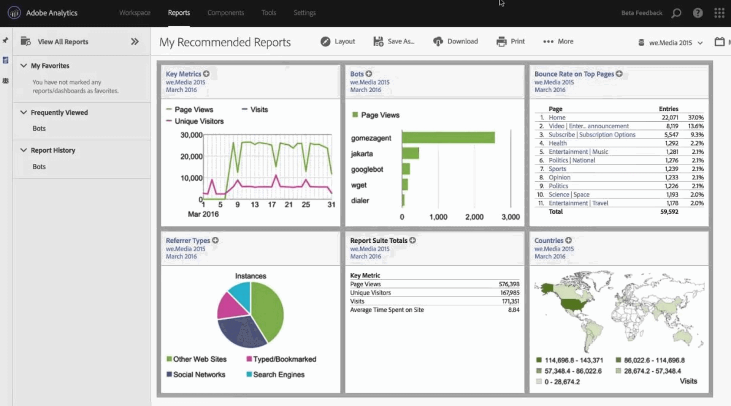 Adobe Analytics report