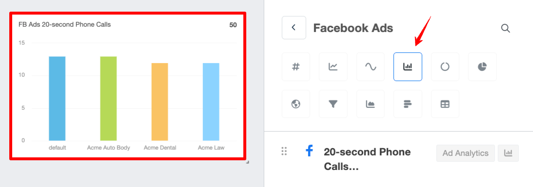 AgencyAnalytics Widgets - Bar chart showing Facebook ad campaign phone call data.