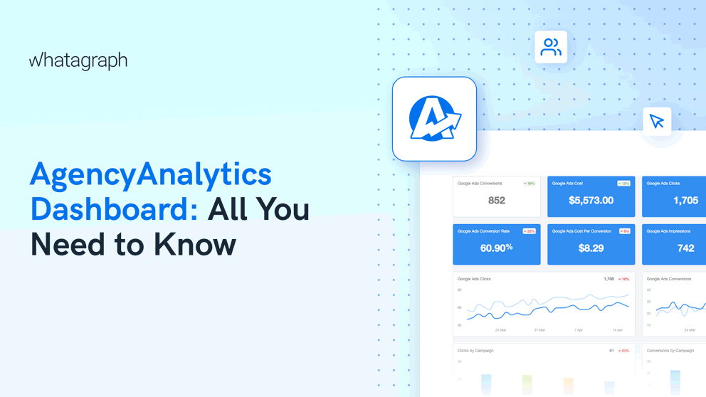 Agencyanalytics Dashboard - Marketing dashboard with key metrics: conversions, cost, clicks.
