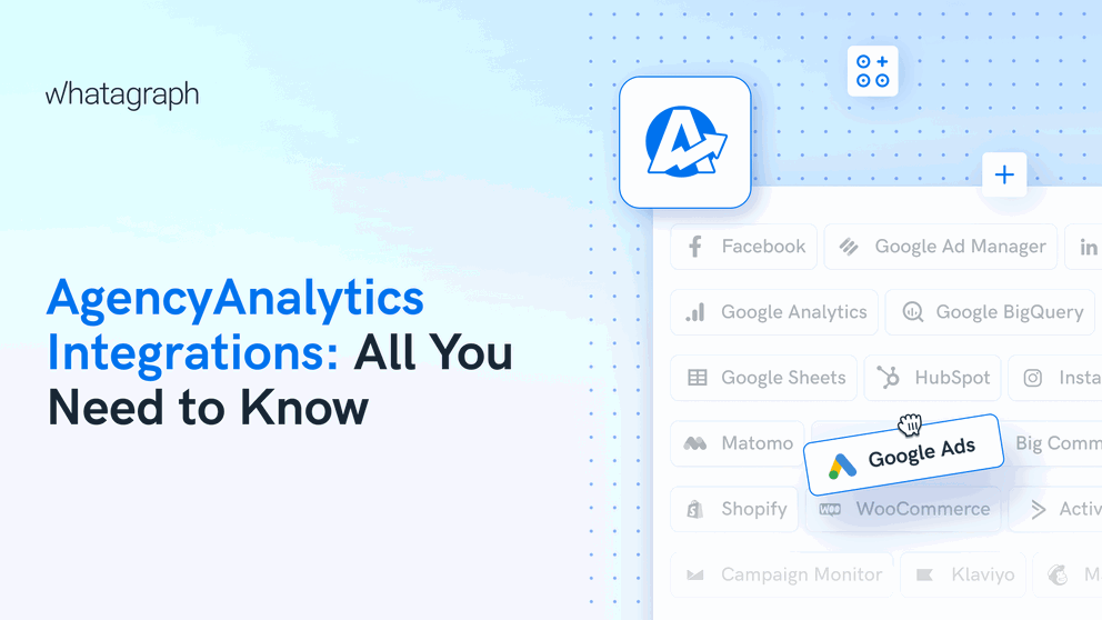 Agencyanalytics Integrations - App integration interface with Google Ads selected.