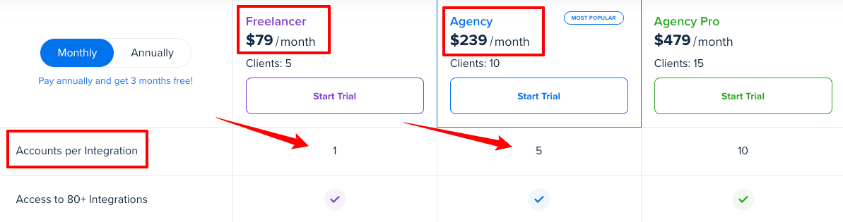 Agencyanalytics Pricing Breakdown - Price comparison table for three software subscription plans.