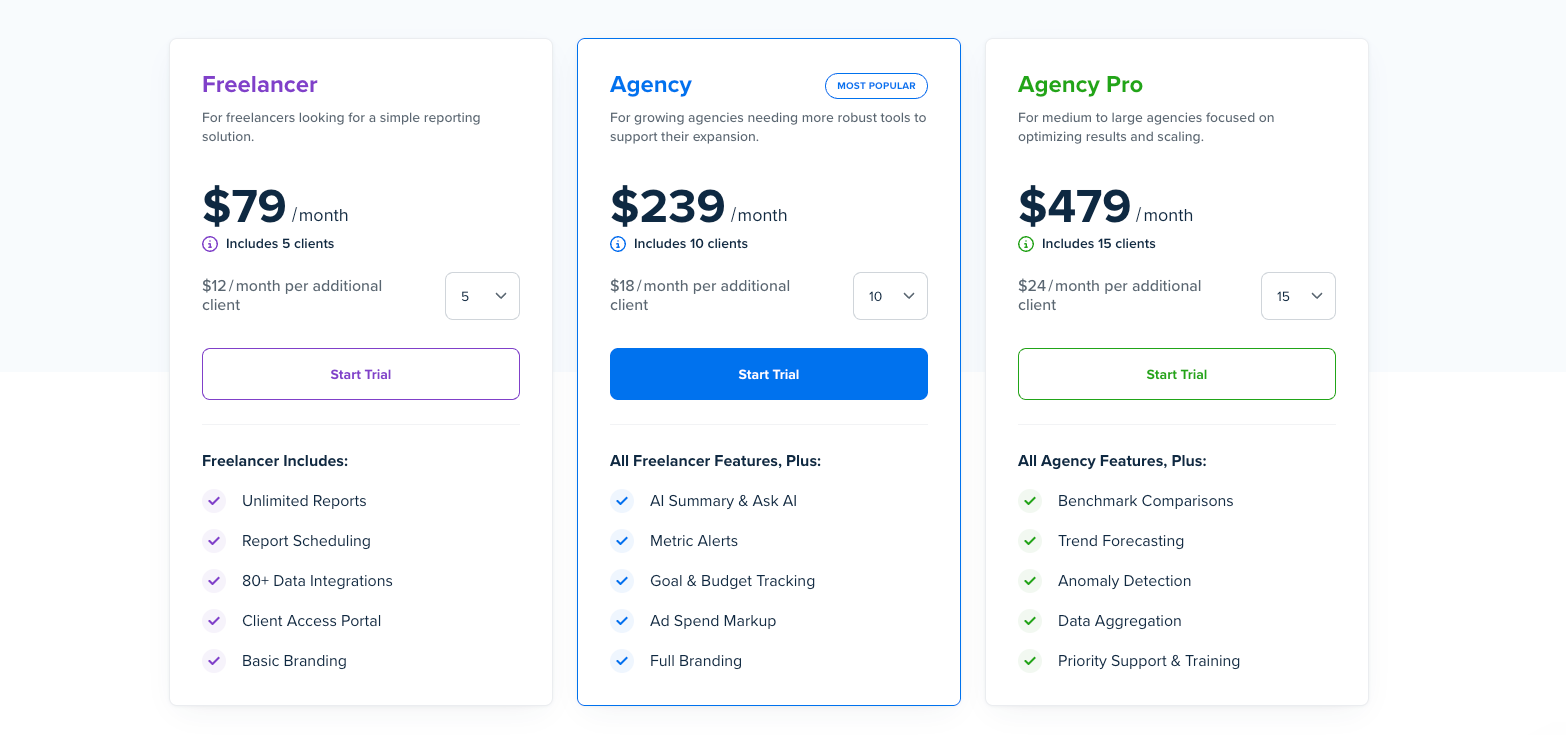 Agencyanalytics Pricing Comparison - A comparison of pricing plans for different types of users.