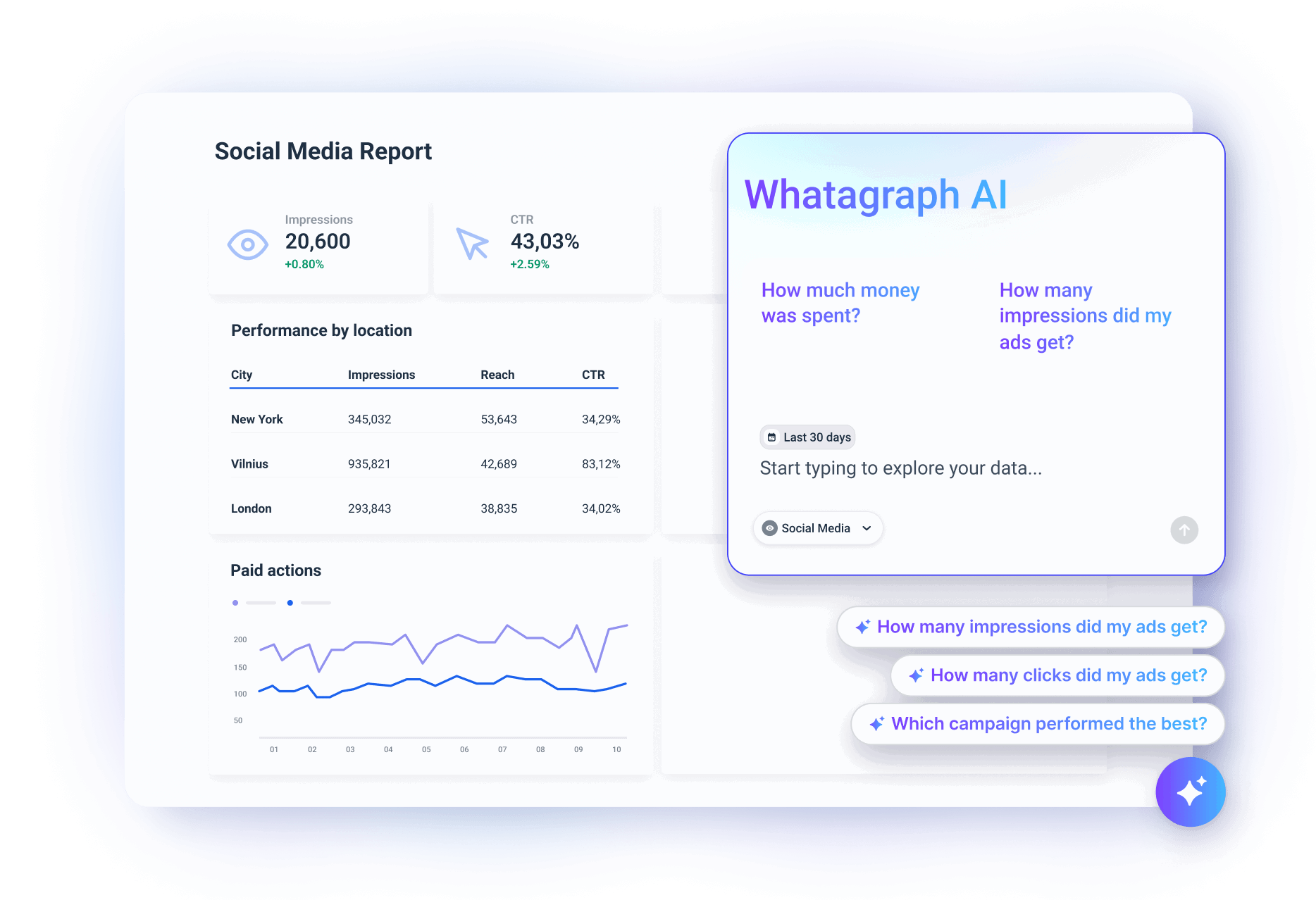 AI Chat Bot - A social media report with charts and a chatbot interface.