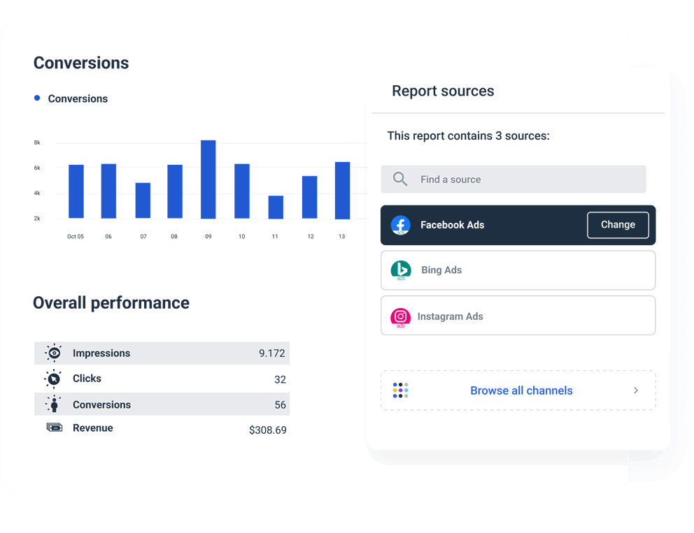 Microsoft Performance Report