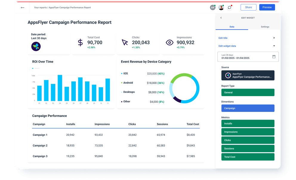AppsFlyer Campaign Performance Report - Dashboard showing campaign data with charts and editable widget options.