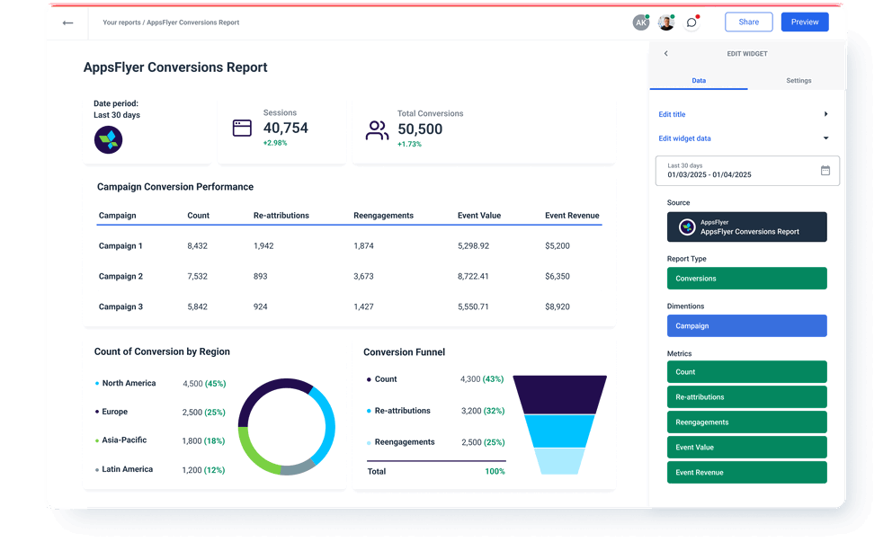 AppsFlyer Conversions Report - Dashboard showing data visualizations and editing interface.