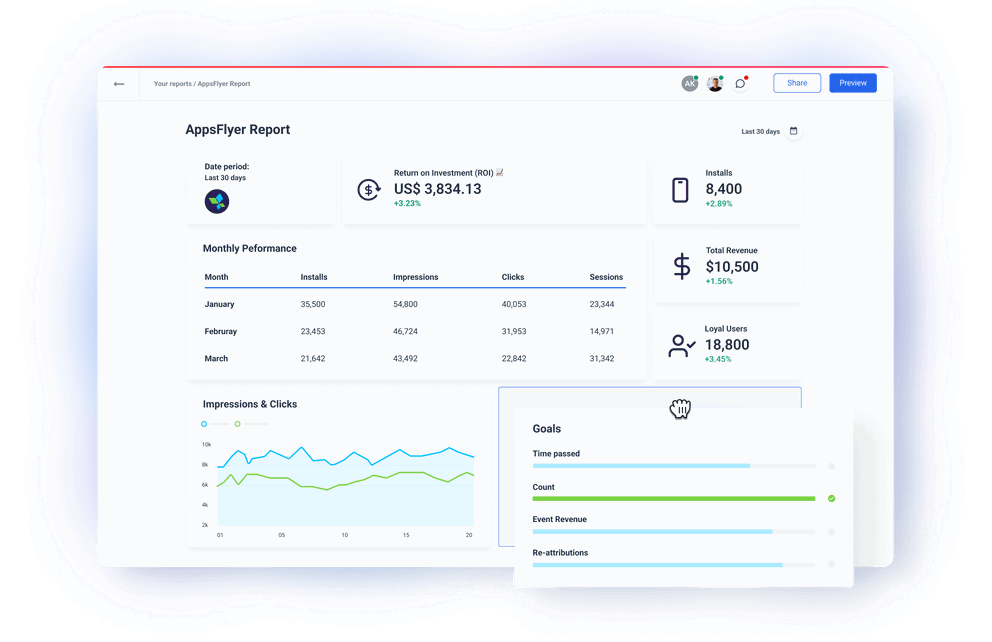 AppsFlyer Hero - A dashboard showing installs, revenue, and monthly performance data.