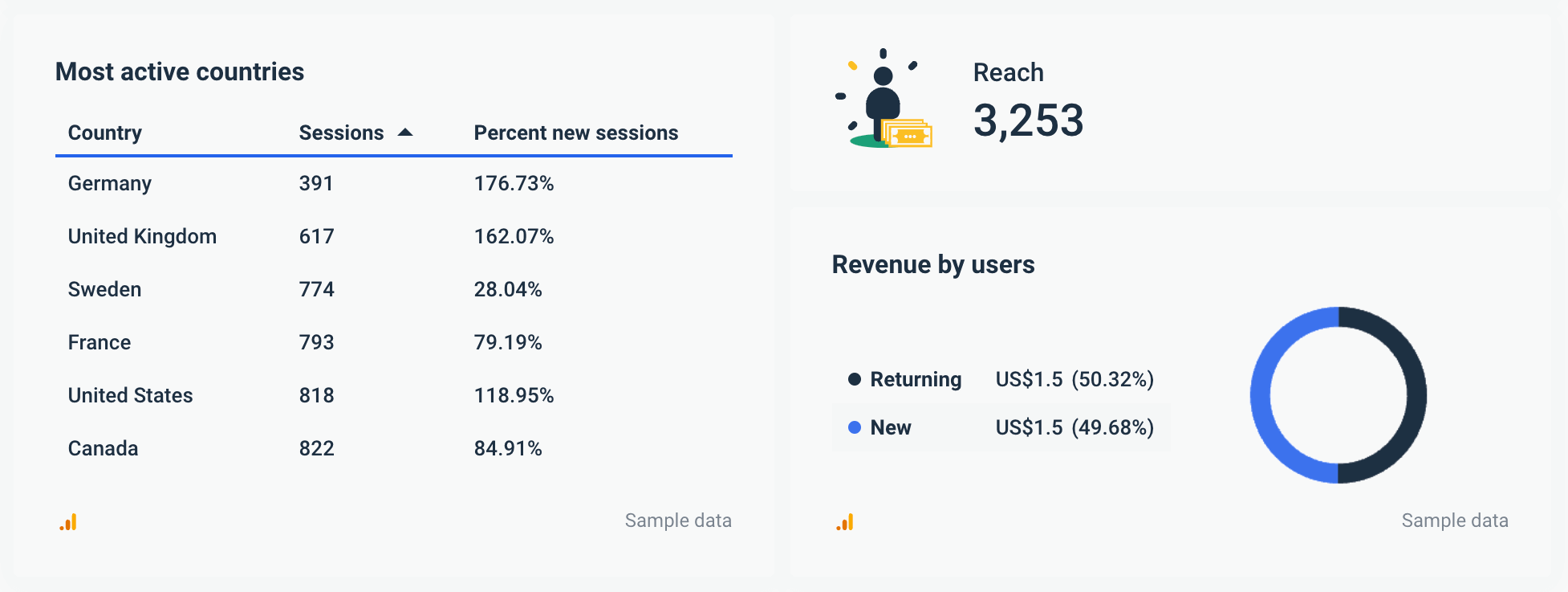 Marketing analytics report audience insights