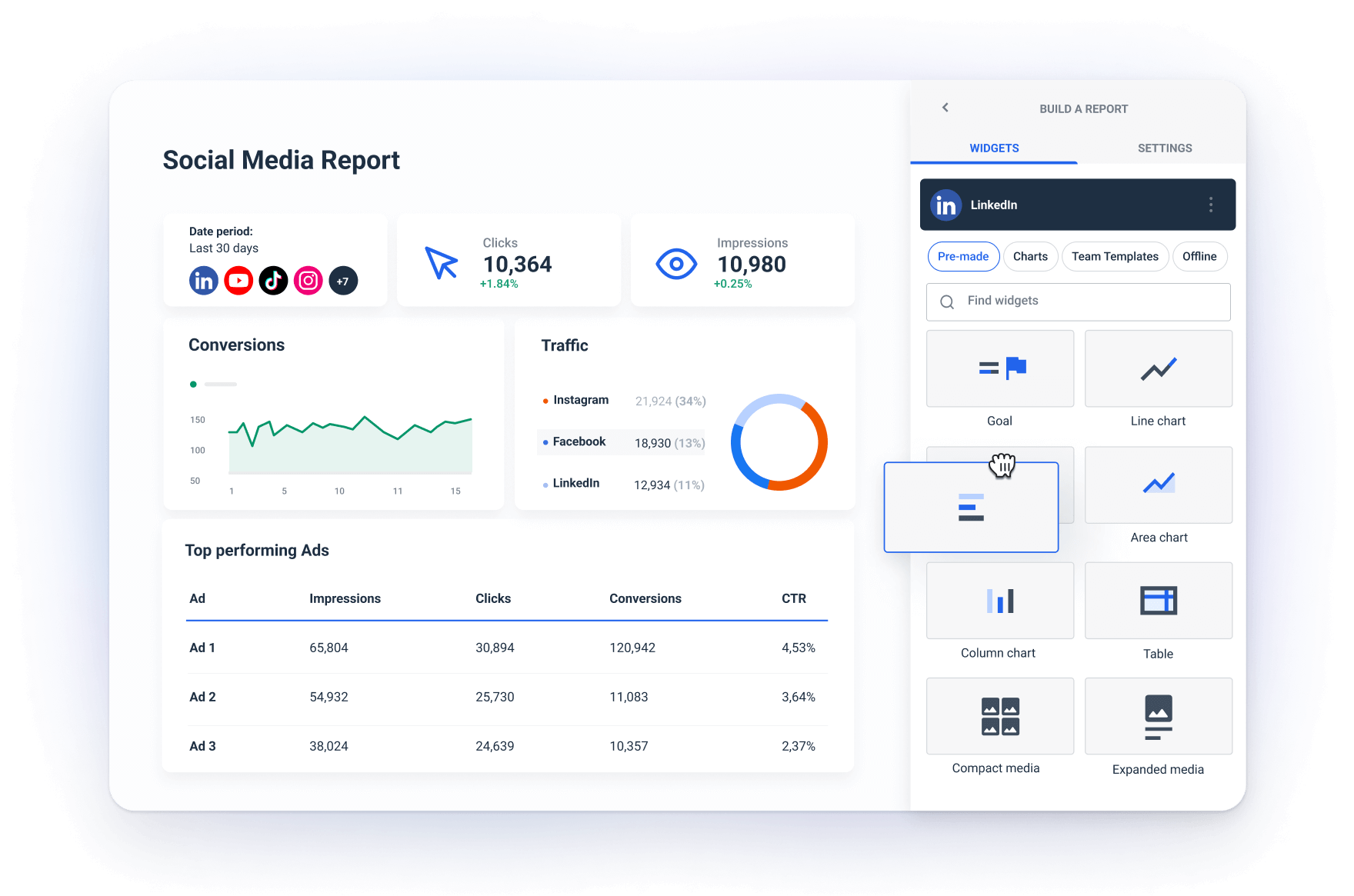 Whatagraph - social media report 
