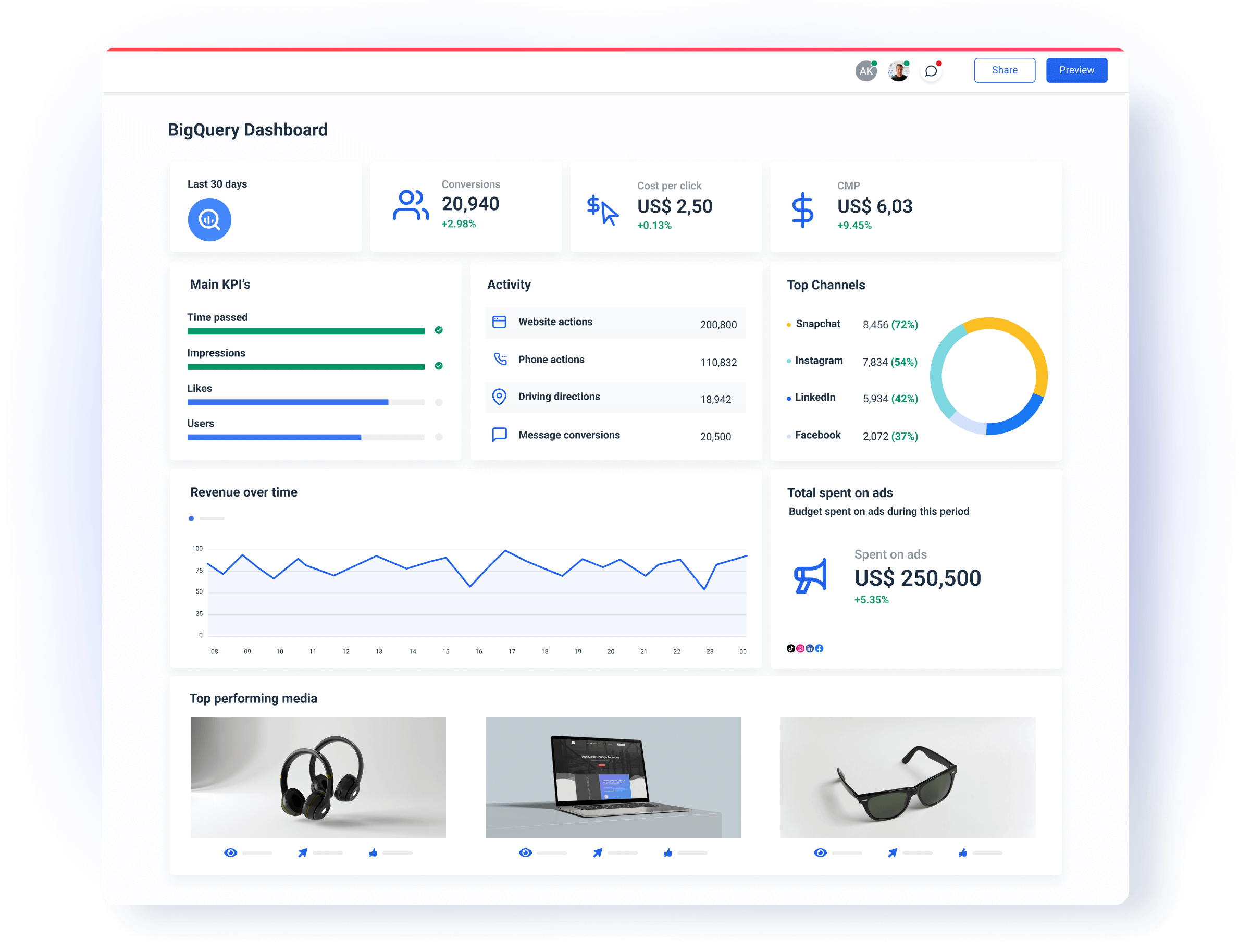 BigQuery dashboard in Whatagraph