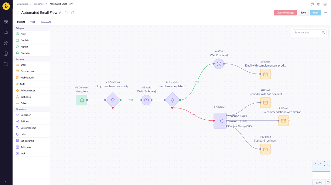 Bloomreach Dashboard - Interface showing automated email flow design.