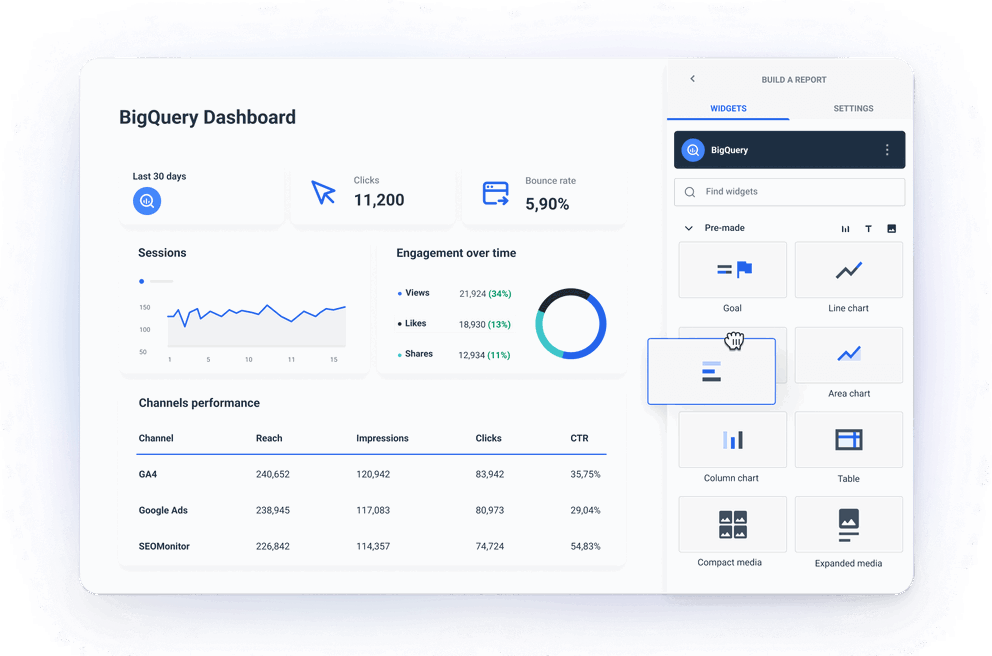 Build a dashboard using custom visualizations