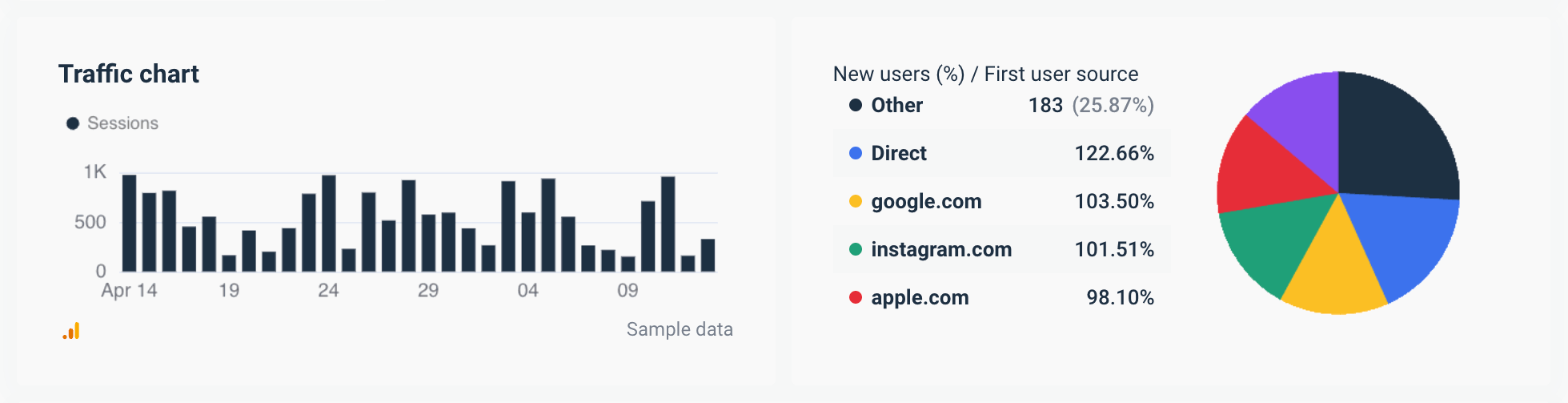 Marketing analytics report template channel overview