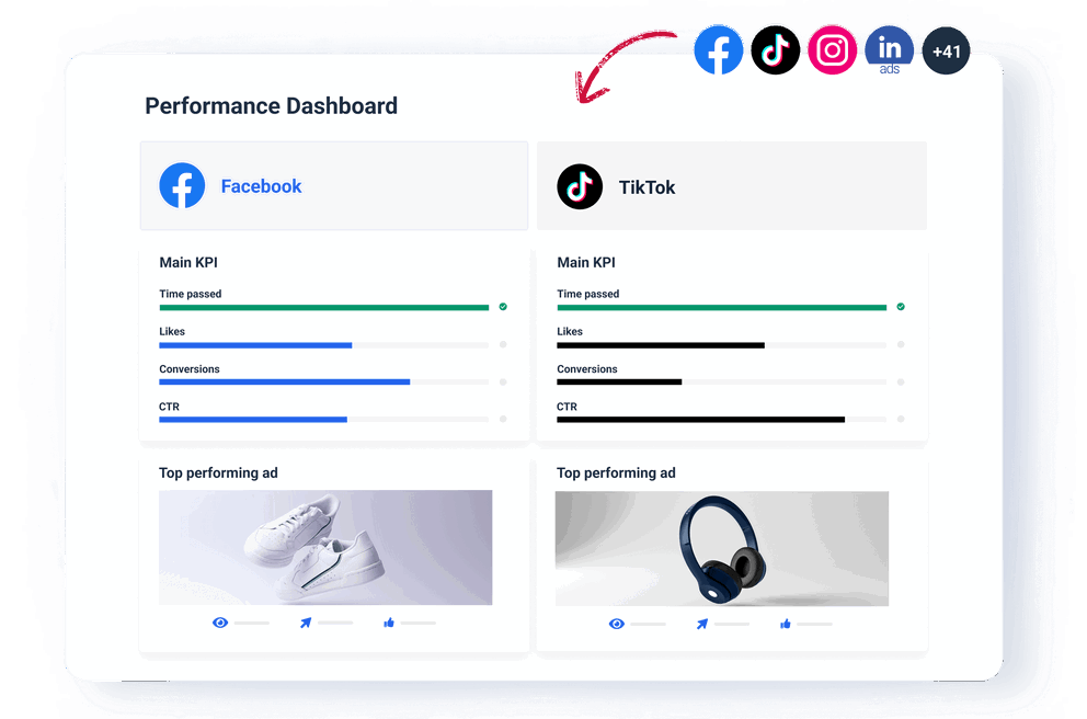 Cross-channel insights from e-commerce and marketing platforms