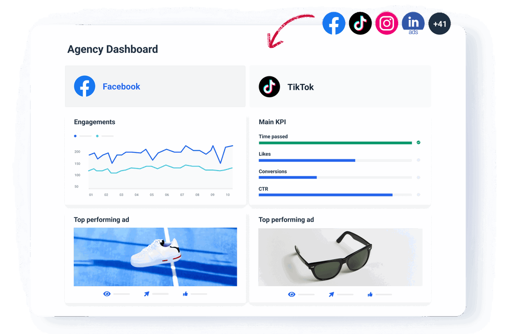Create a cross-channel dashboard
