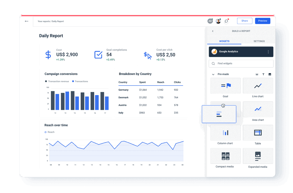Daily Report Template with Essential KPIs