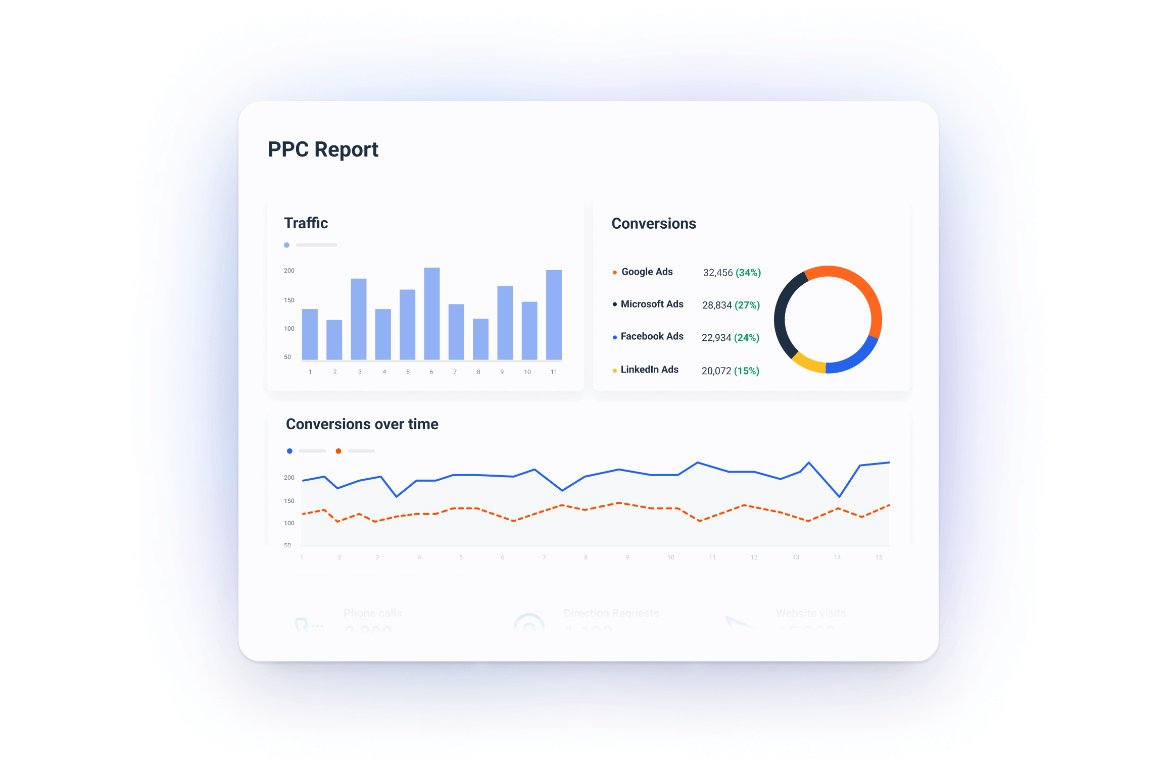 Customer actions and goals - PPC report template