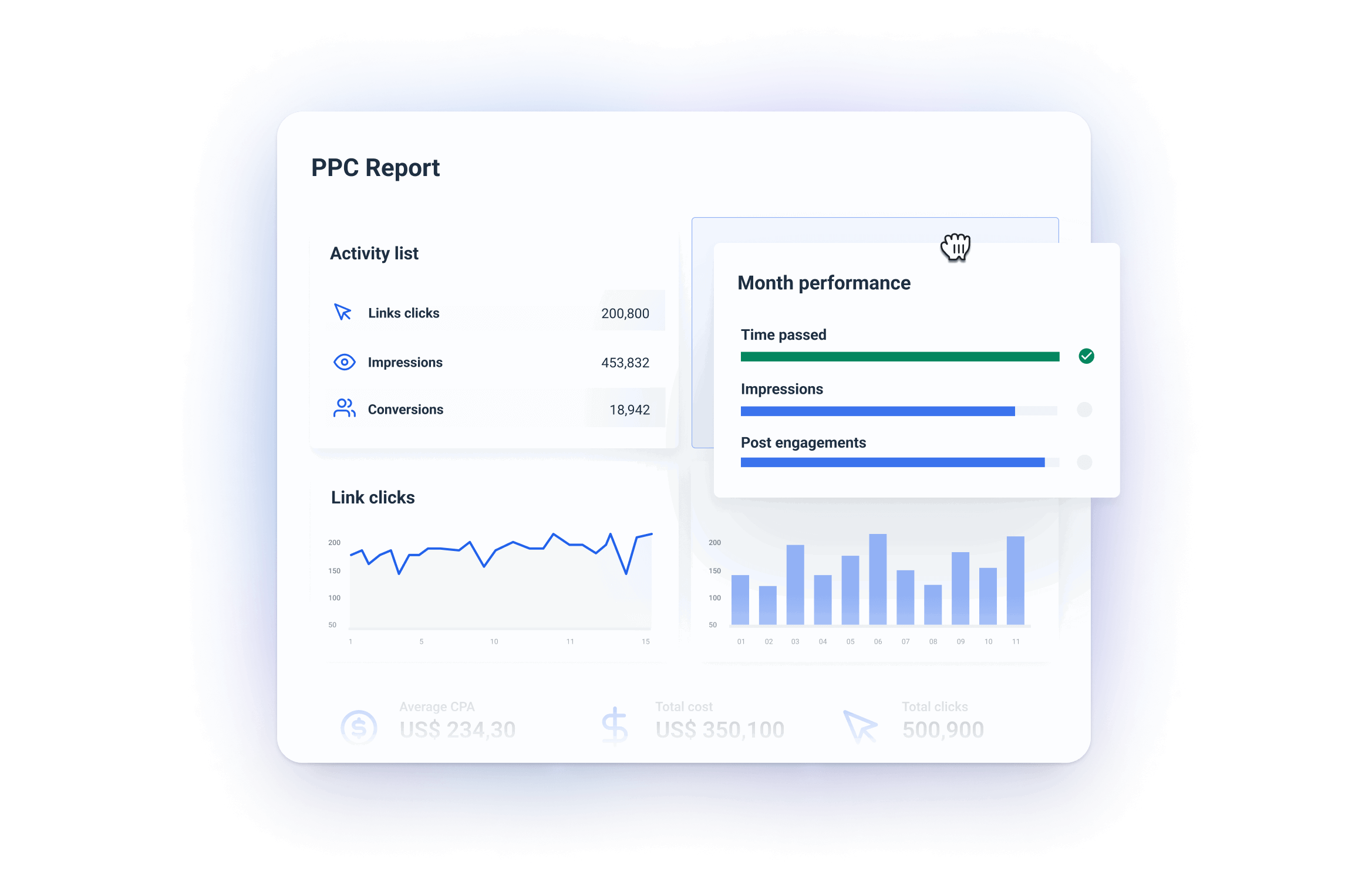 Customizable for different clients - PPC report template
