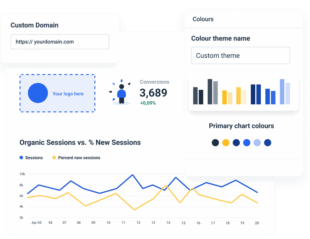Real-time SEO metrics in a Google Search Console report