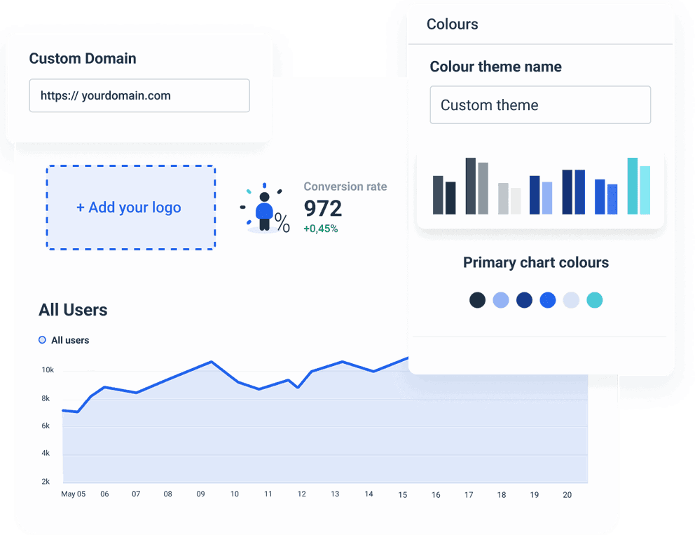 Shopify report to track performance metrics