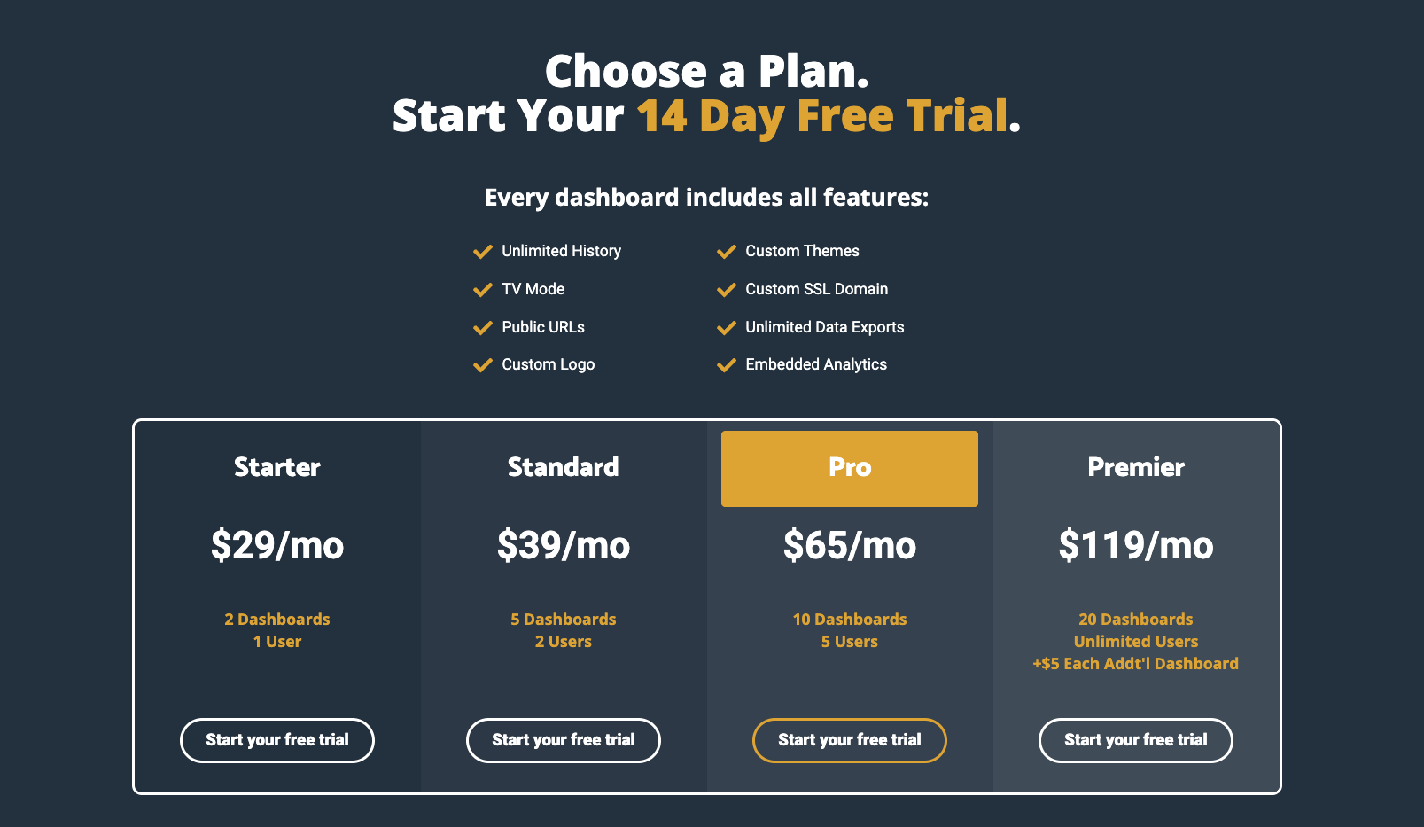 Cyfe Pricing - Pricing table with four plans: Starter, Standard, Pro, and Premier.
