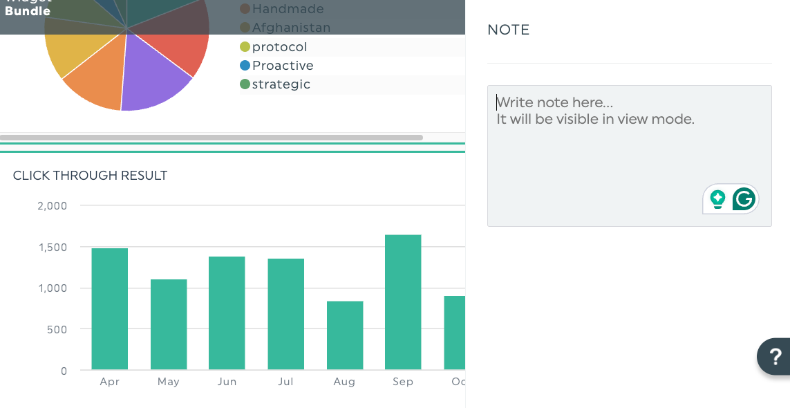 Dashthis Reports And Dashboards - Dashboard showing a pie chart, a bar graph, and a note panel.