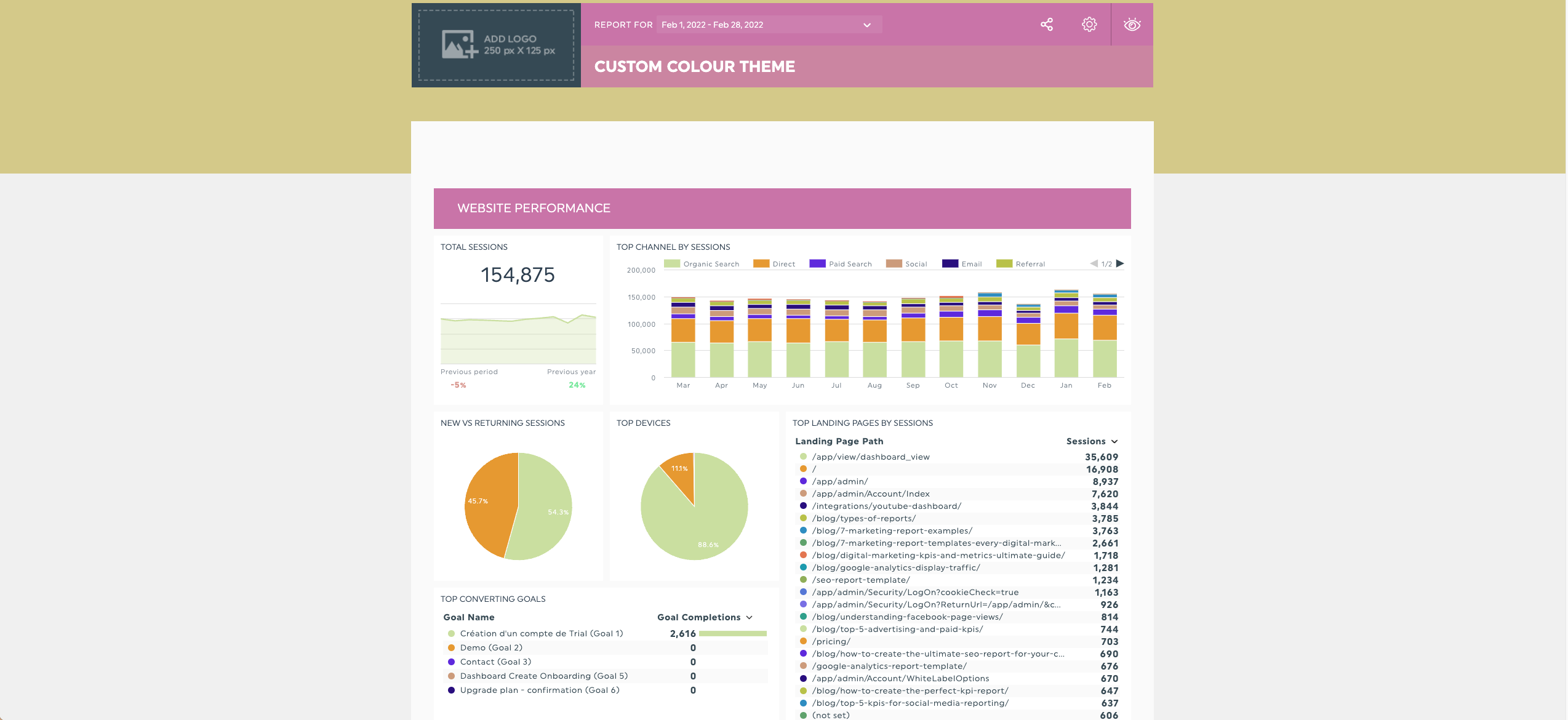 DashThis White Label - Analytics dashboard with charts, graphs, and key metrics.