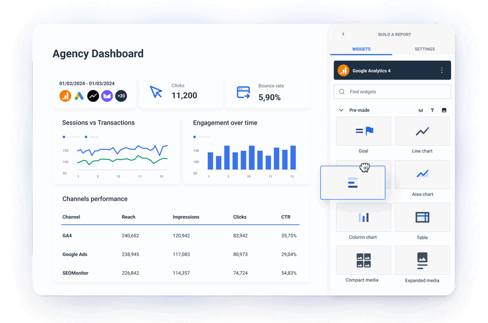 Visualize your data in minutes instead of hours