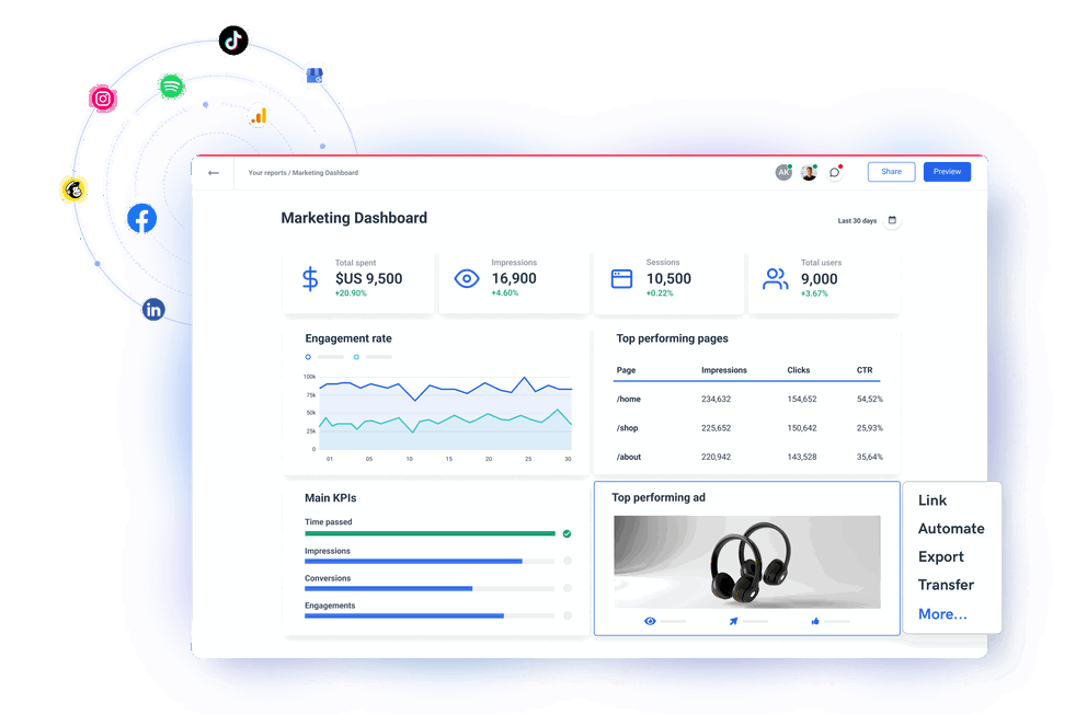 Dashboard Creator - Marketing dashboard interface with charts, graphs, and key performance indicators.
