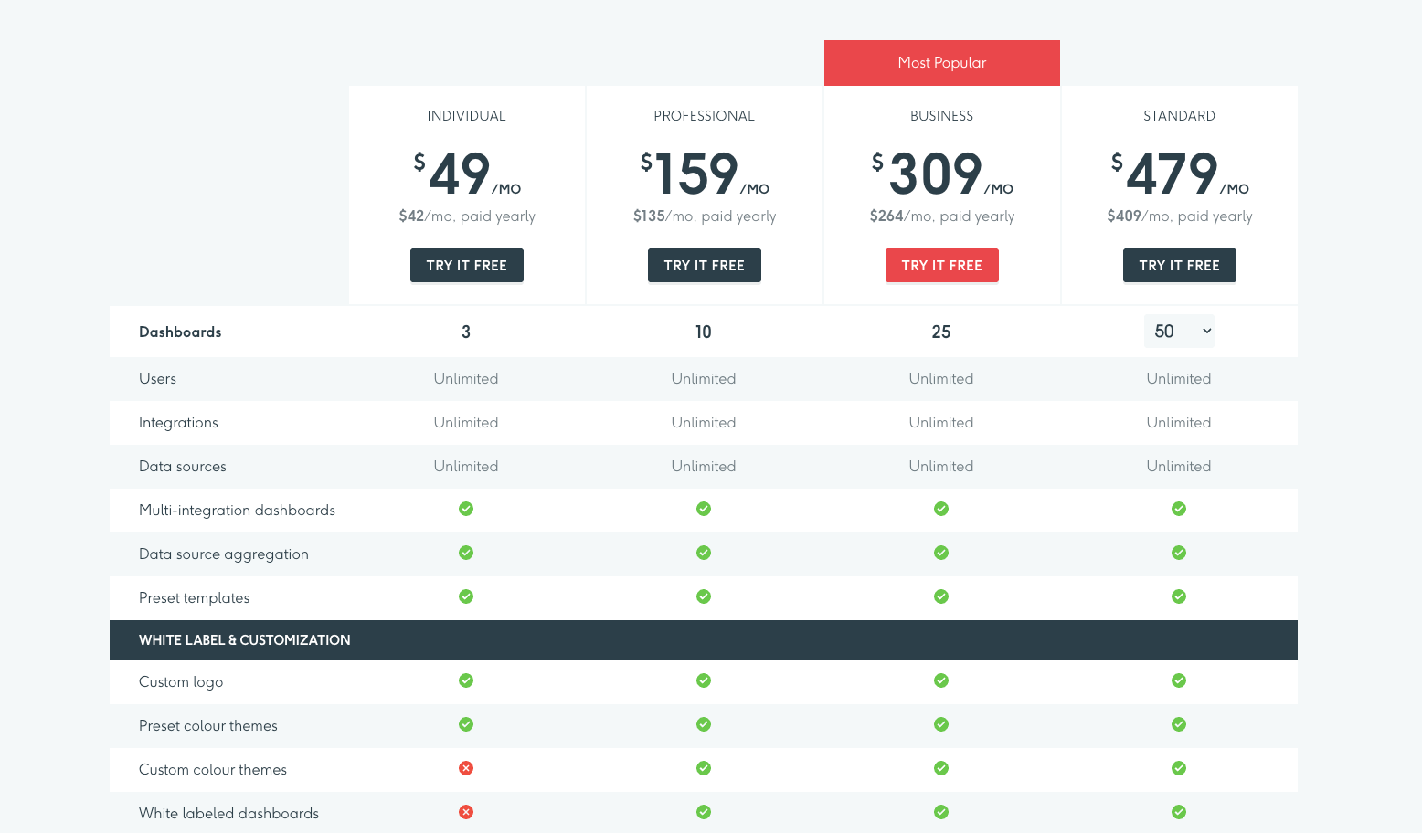 Dashthis Pricing - Pricing comparison chart with four plans: Individual, Professional, Business, and Standard.