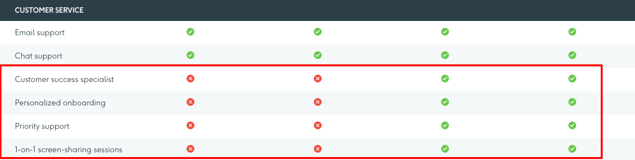 Dashthis Pricing - A features comparison table with Customer Service features highlighted.