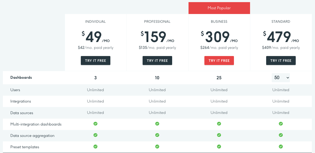 Dashthis Pricing - Pricing table comparing four plans with prices and features.