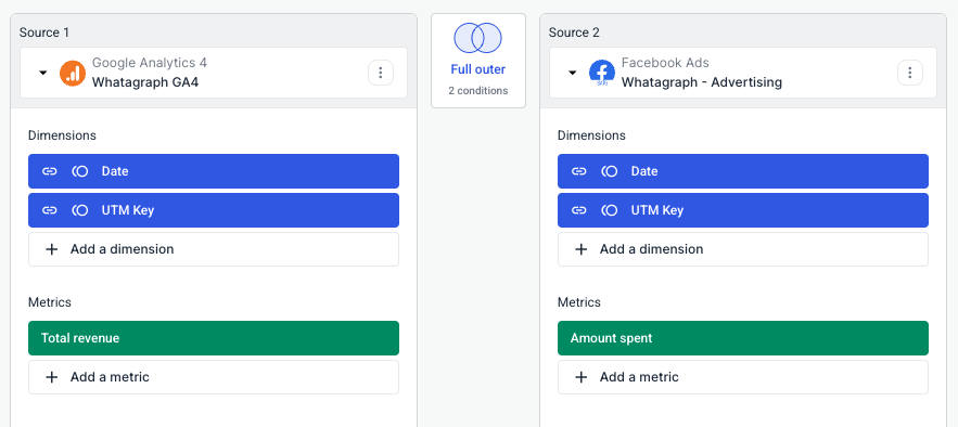 Data Blends On Whatagraph - Side-by-side panels display source data options.