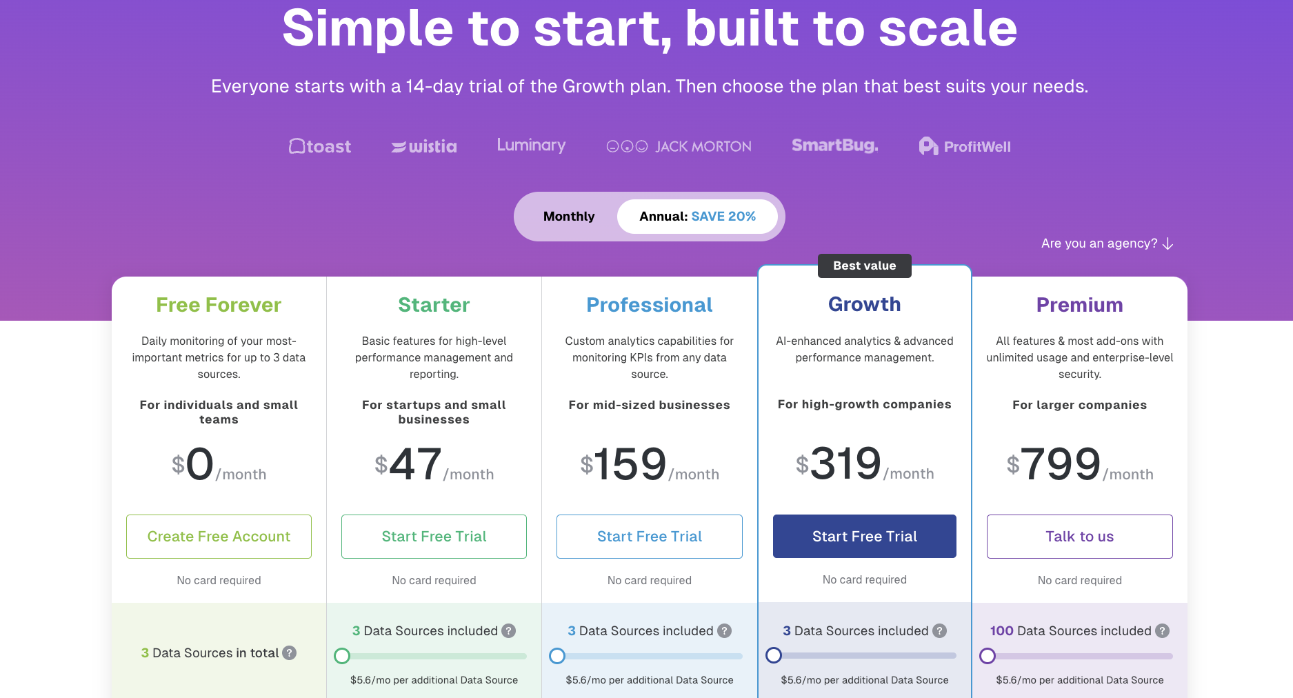Databox Pricing - Comparison chart of five pricing tiers with feature descriptions.