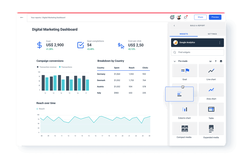Digital marketing dashboard builder