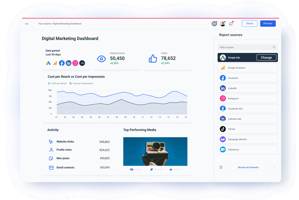 Whatagraph - Digital Marketing Dashboard For Agencies