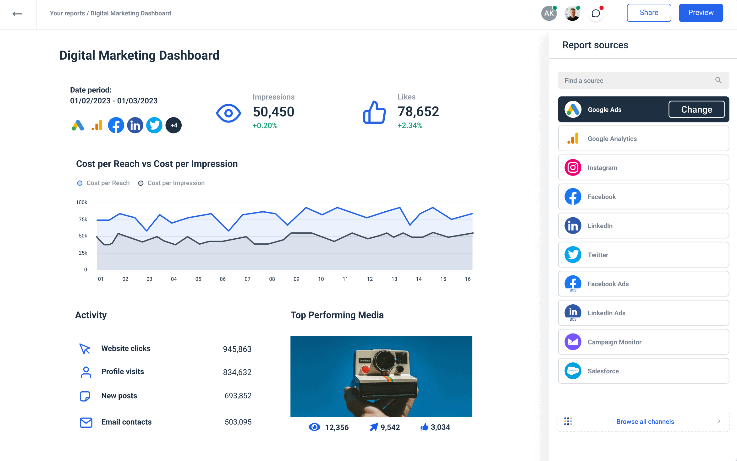 White label marketing tools - Whatagraph