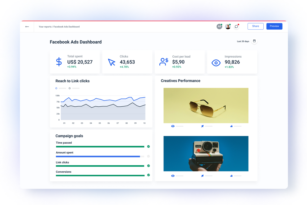 Facebook Ads Dashboard Template for Marketers
