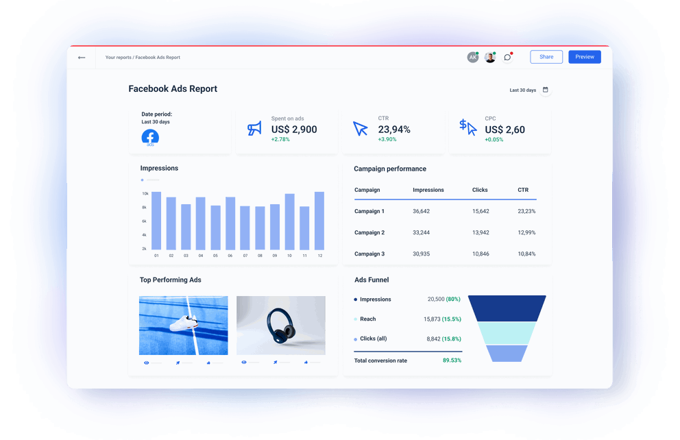 Facebook Ads Report Template for Marketers