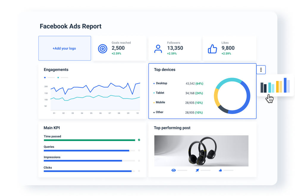 Facebook Ads Report - Dashboard featuring charts, graphs, and key performance indicators.