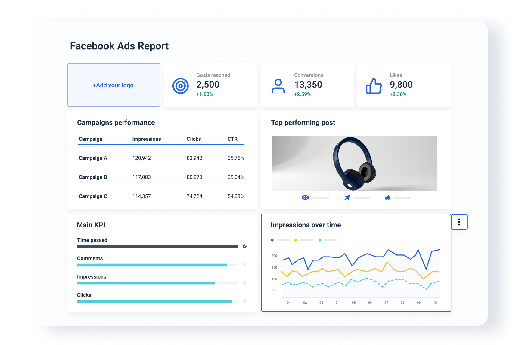 Facebook Ads Report - Dashboard showing key metrics for ad campaigns.