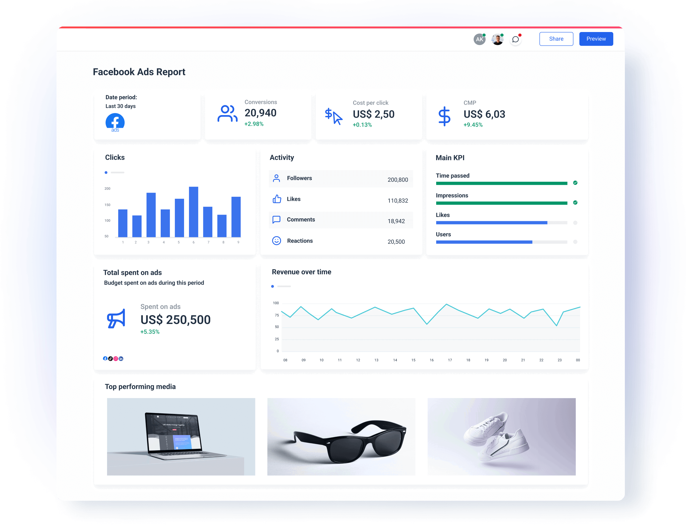 Facebook Ads Reporting Tool in Whatagraph